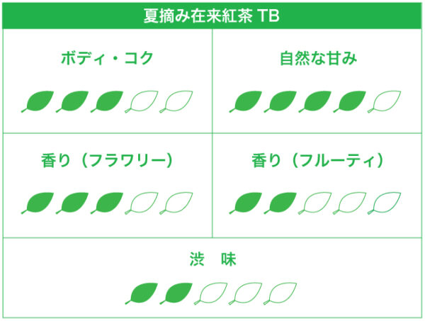 夏摘み在来紅茶TB（ポスト便対象） - 画像 (4)