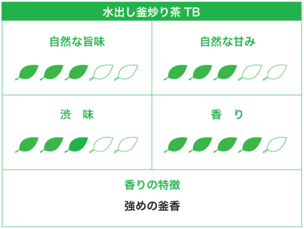 水出し釜炒り茶TB・ホット兼用（レターパックＢ対象） - 画像 (4)